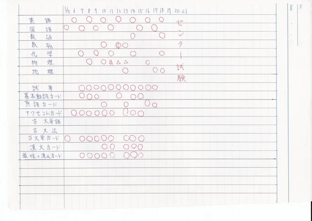 【勉強内容】1月5日～1月19日