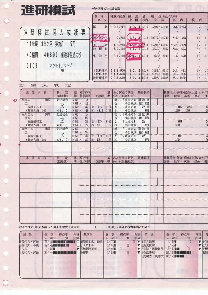 【受験1ヶ月】進研模試5月