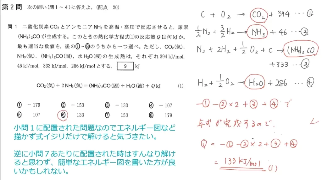 【共通テスト化学】2023年令和5年