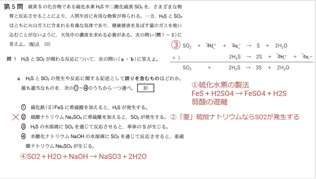 【共通テスト化学】2023年令和5年