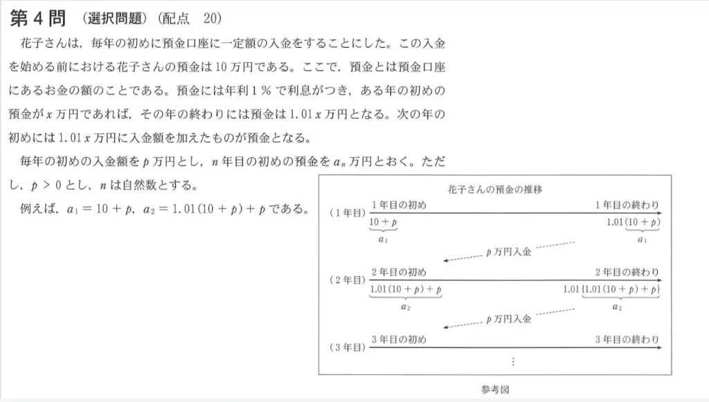 【共通テスト数学ⅡB】2023年令和5年