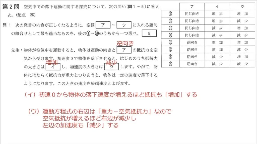 【共通テスト物理】2023年令和5年