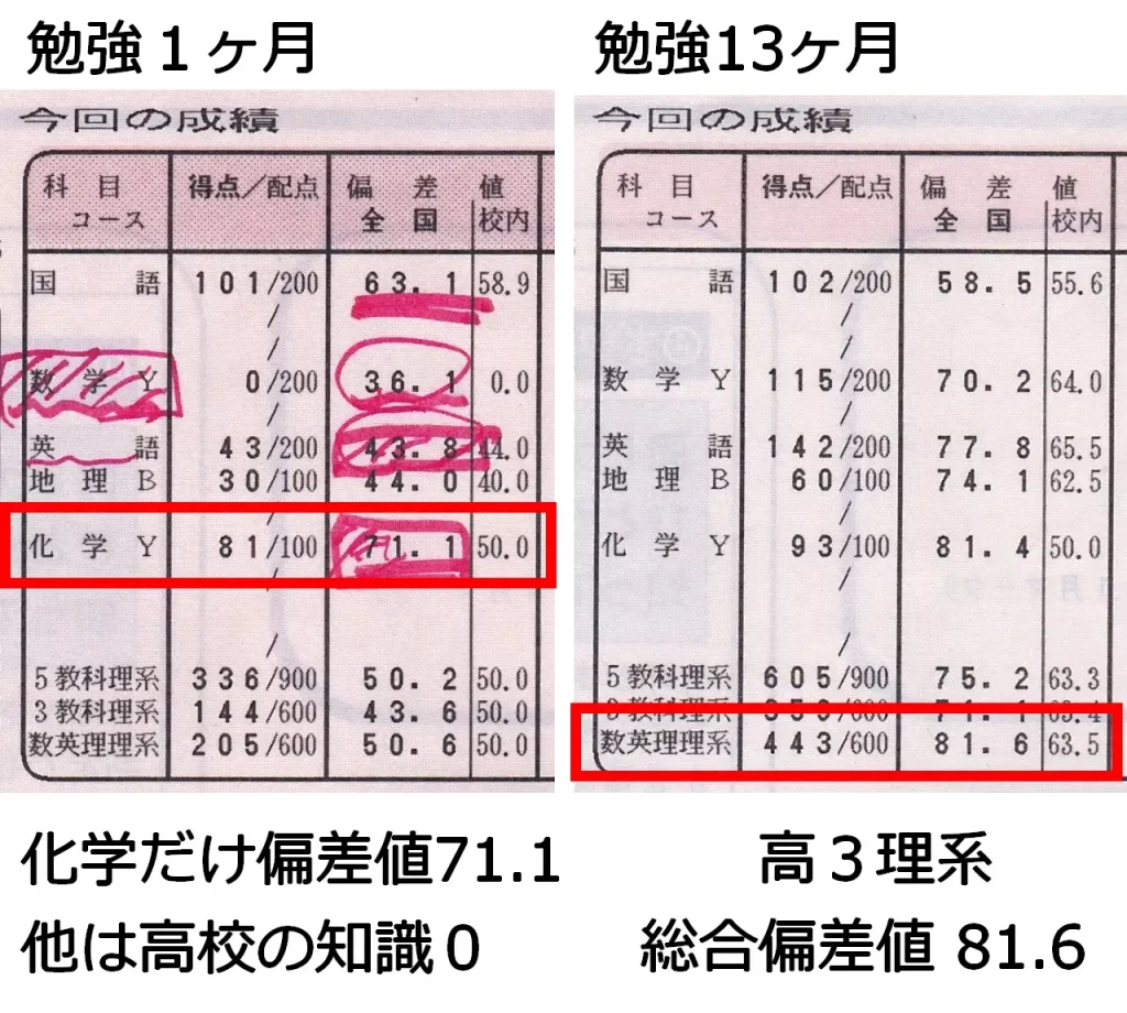 【弱者の勉強法１】１点突破法