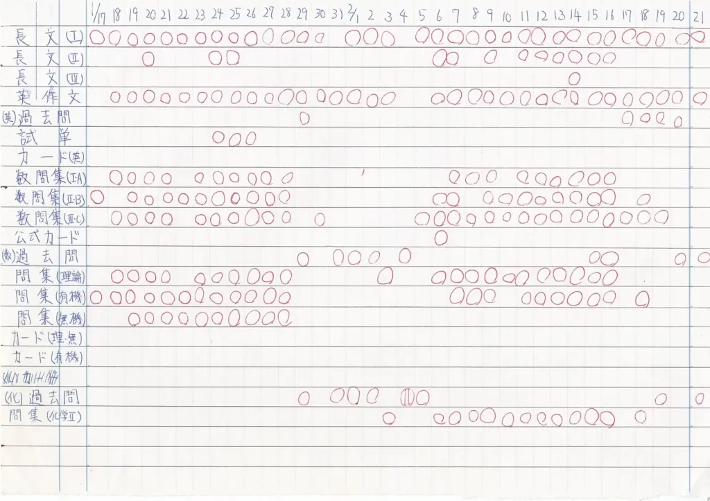 【勉強内容】1/17～2/21