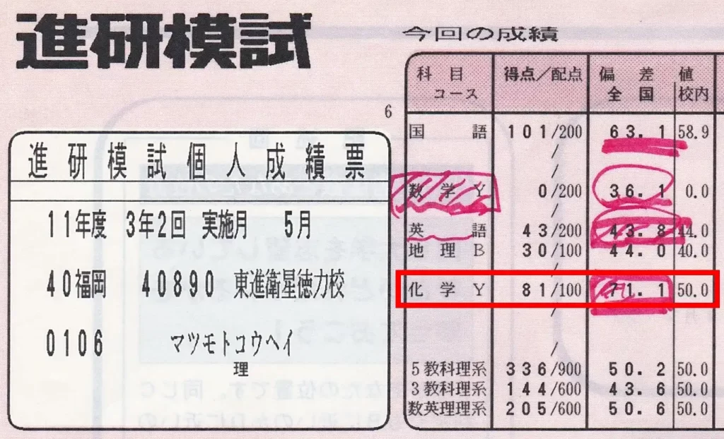 【１点突破法】勉強１ヶ月目