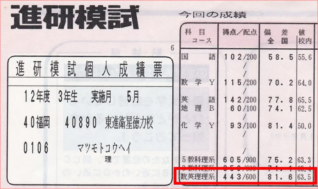 【１点突破法】勉強１年後