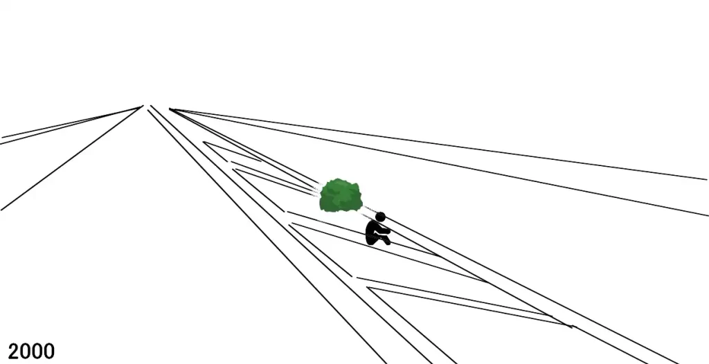 【竜桜】2000年夏