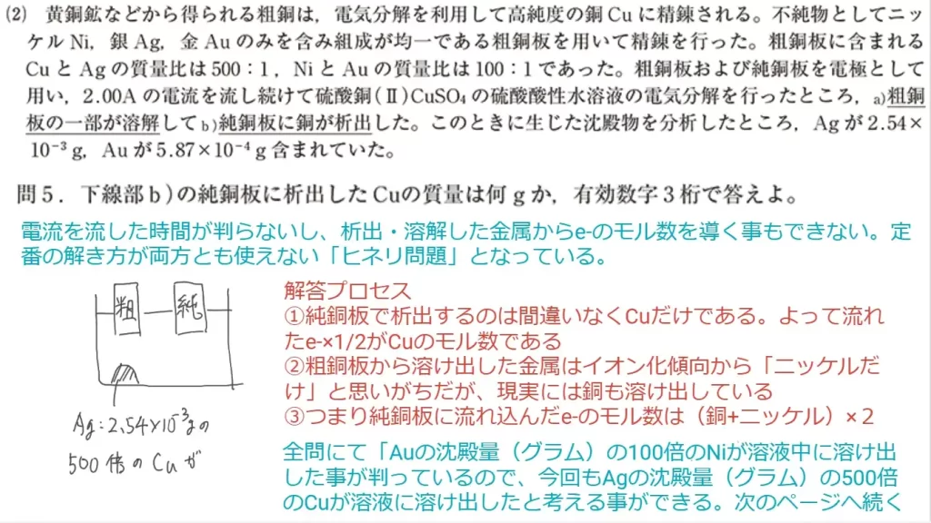 【九州大学】化学2022大問1
