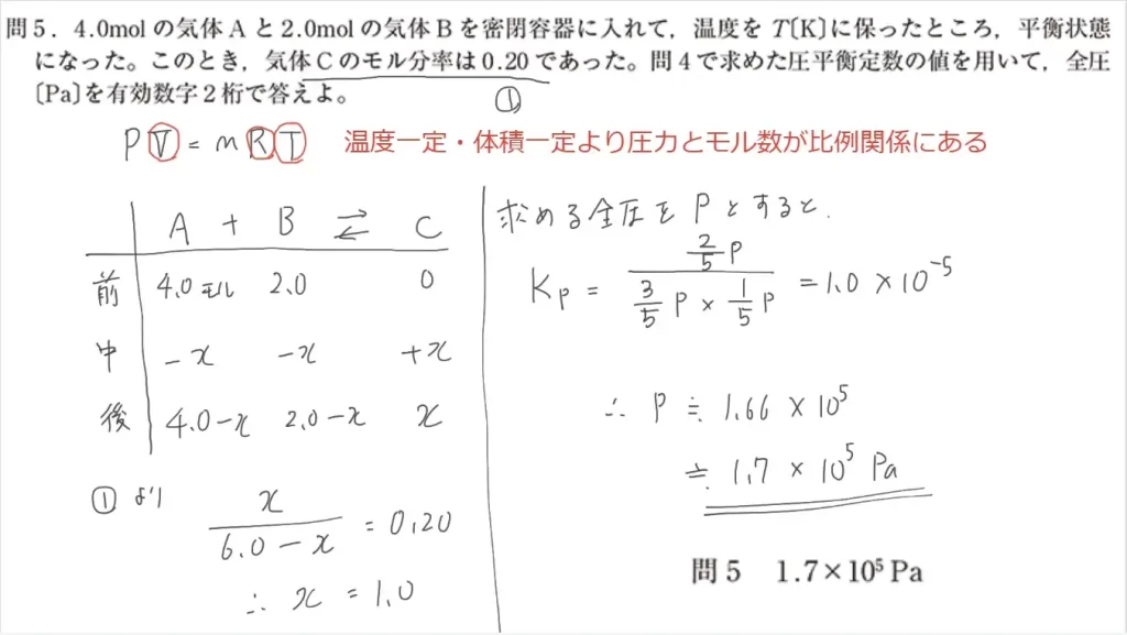 【九州大学】化学2022大問2