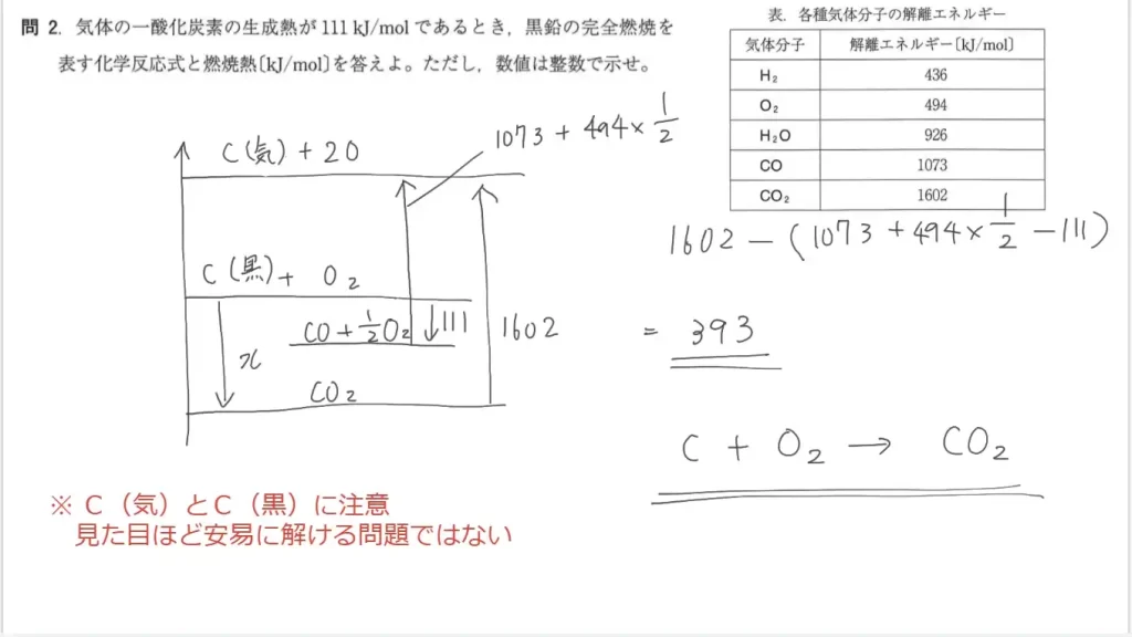 【九州大学】化学2023大問2