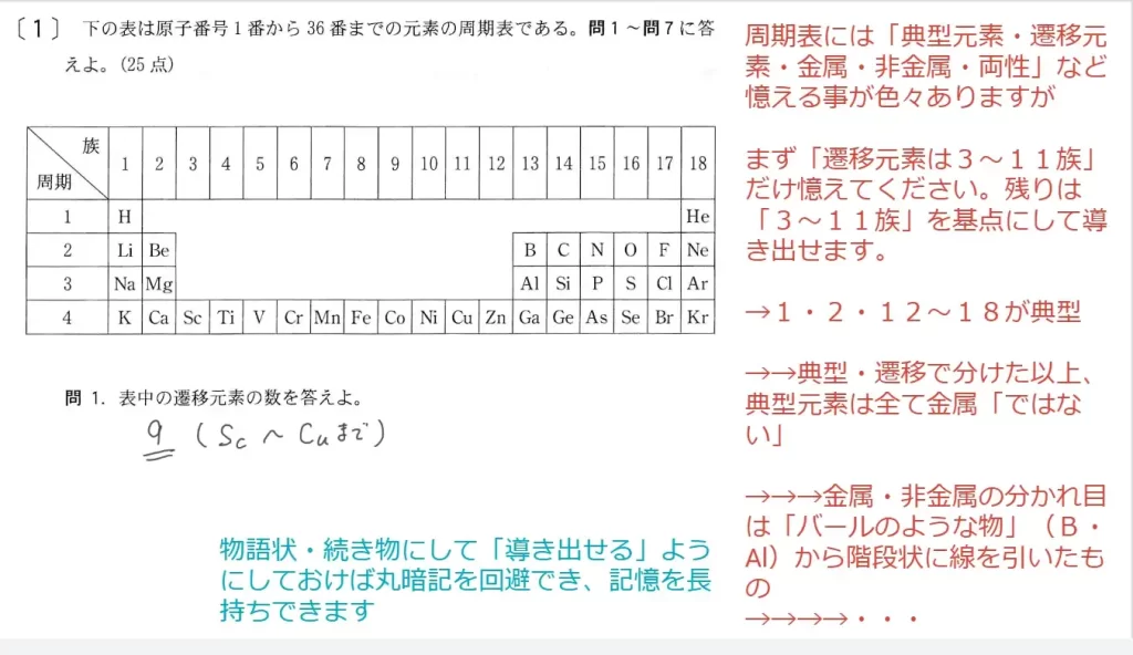 【九州大学】化学2015大問1