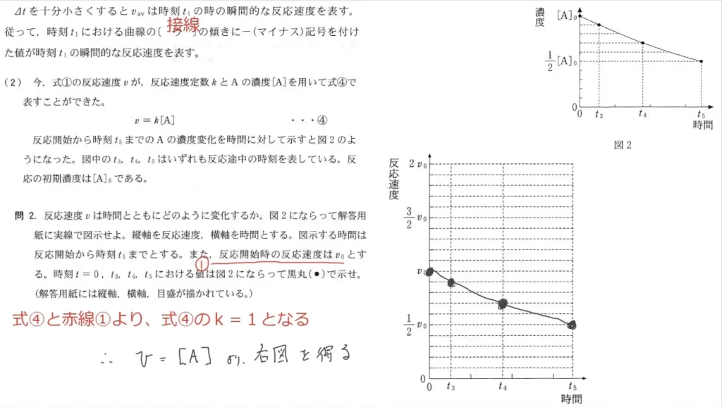 【九州大学】化学2015大問3