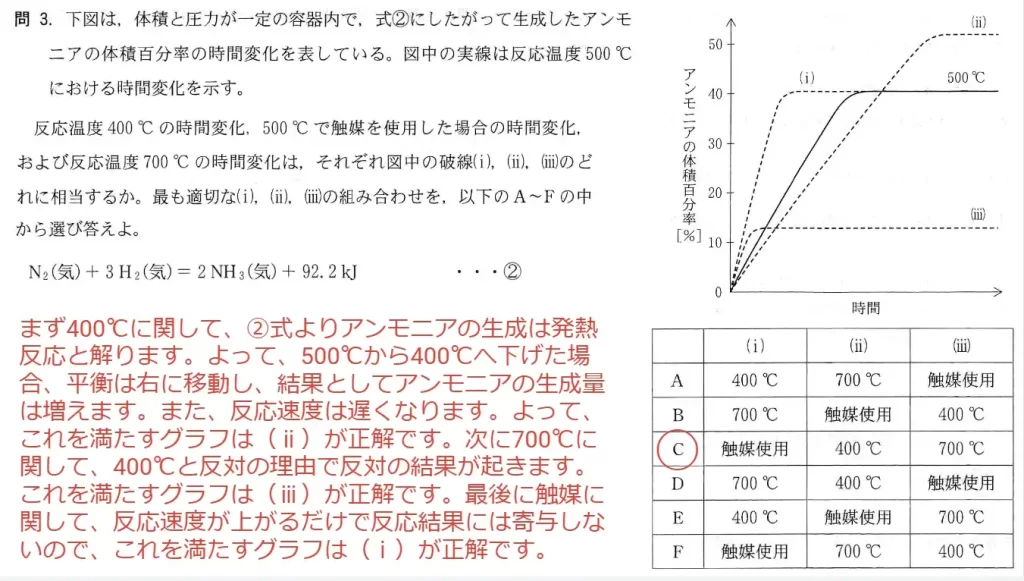 【九州大学】化学2014大問2