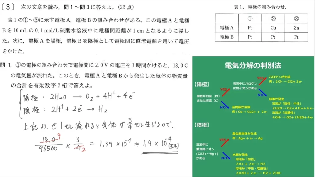 【九州大学】化学2012大問3