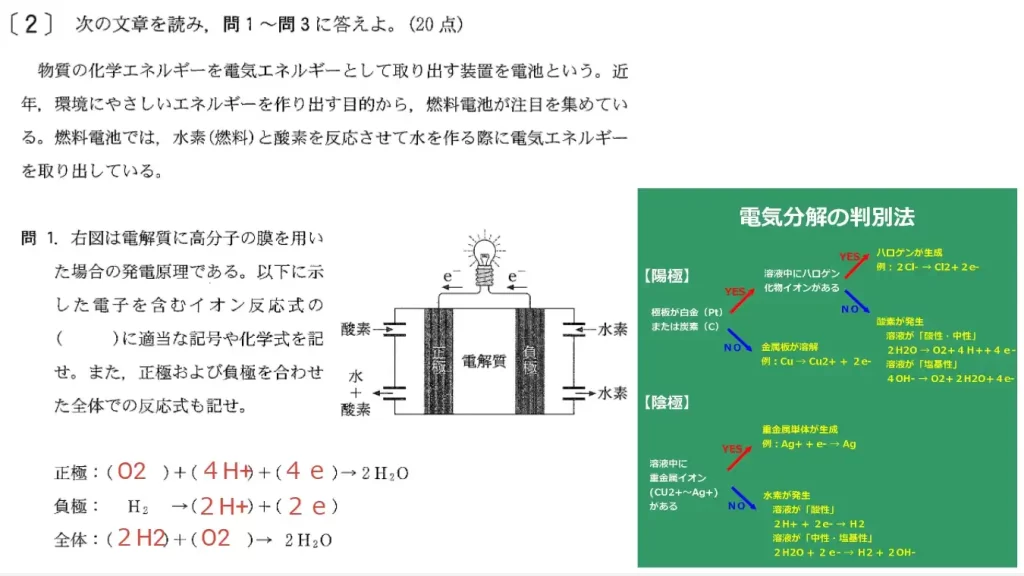 【九州大学】化学2011大問2