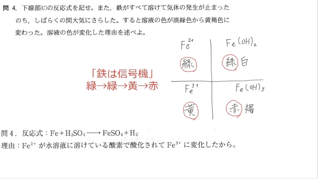 【九州大学】化学2010大問2