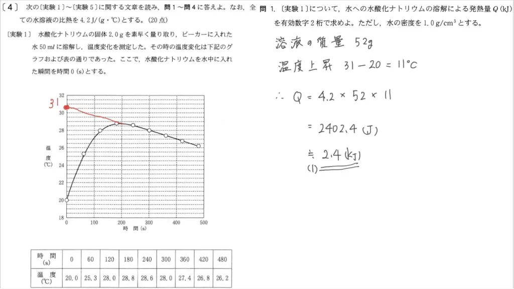 【九州大学】化学2007大問4