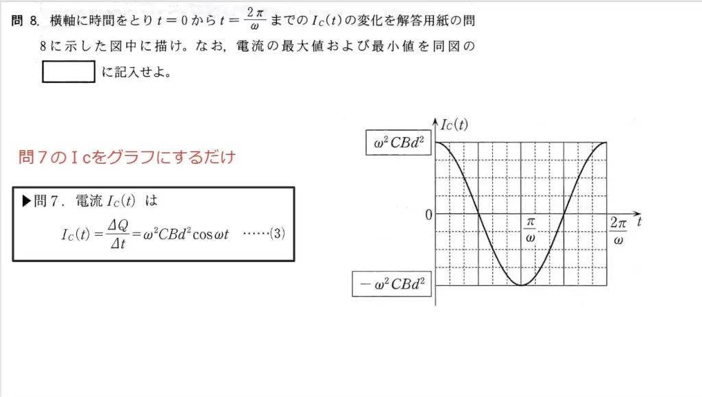 【九大物理】2008大問2