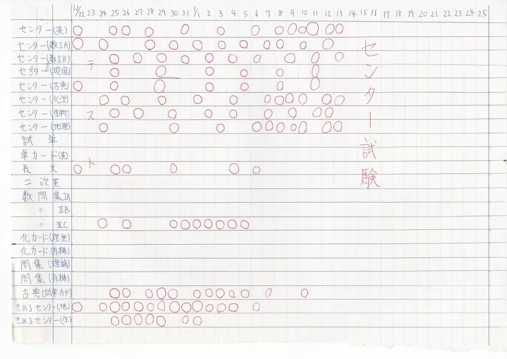 【勉強内容】12/22~1/14