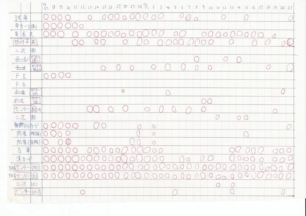 【勉強内容】11/17~12/21