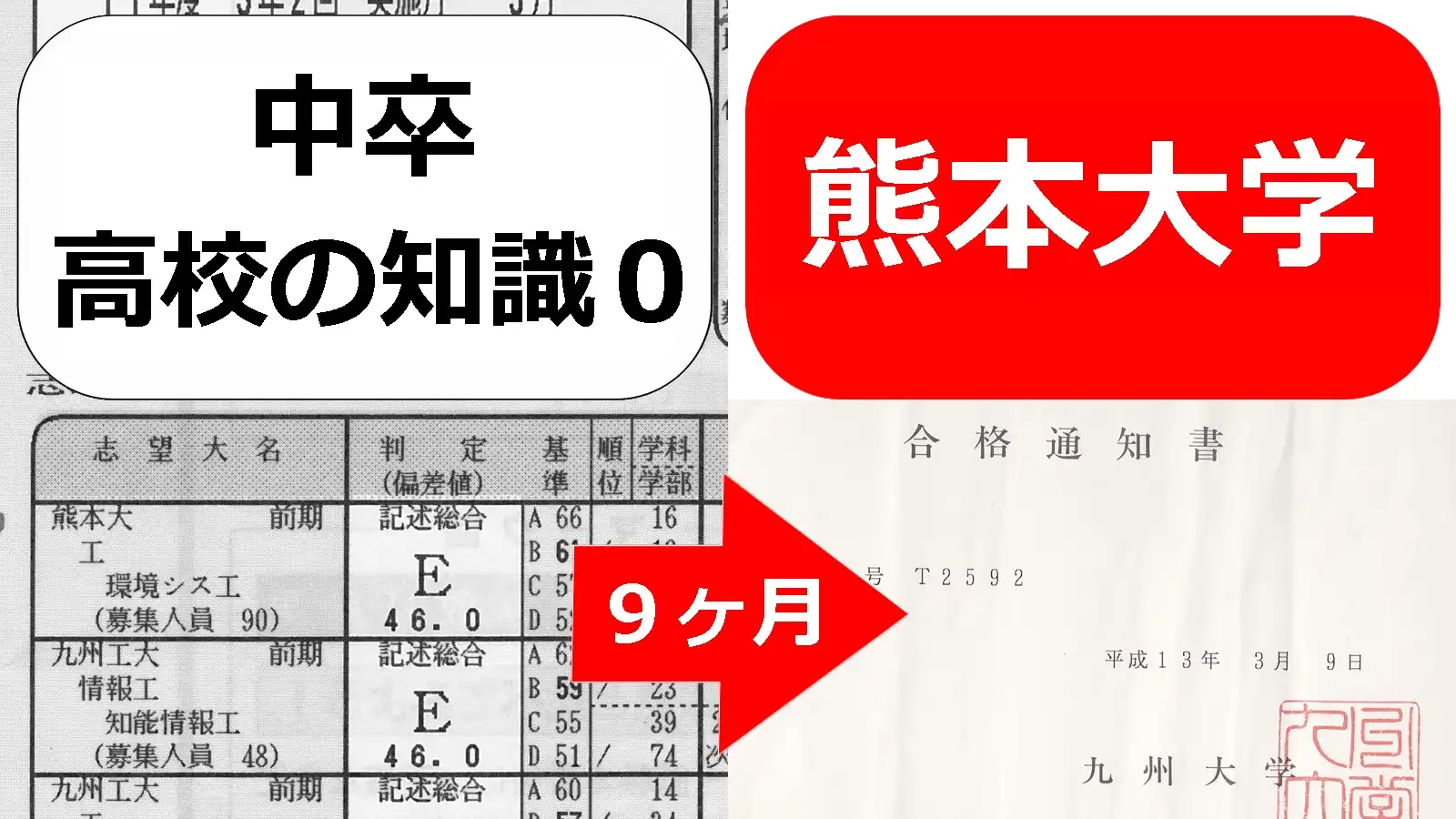 【熊本大学】高校の知識０から９ヶ月で合格確定