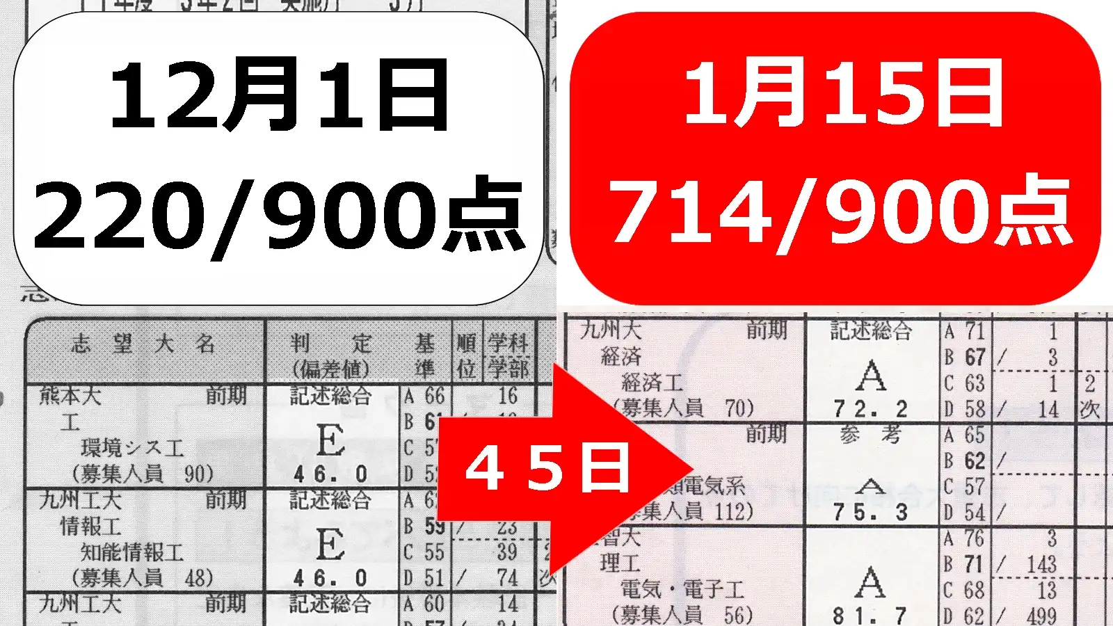 【共通テスト】追い込み勉強