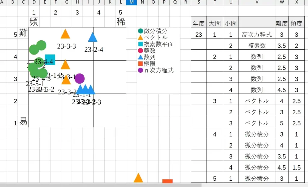 九大数学の攻略法